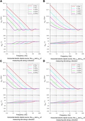 Characteristic identification of seismogenic electromagnetic anomalies based on station electromagnetic impedance